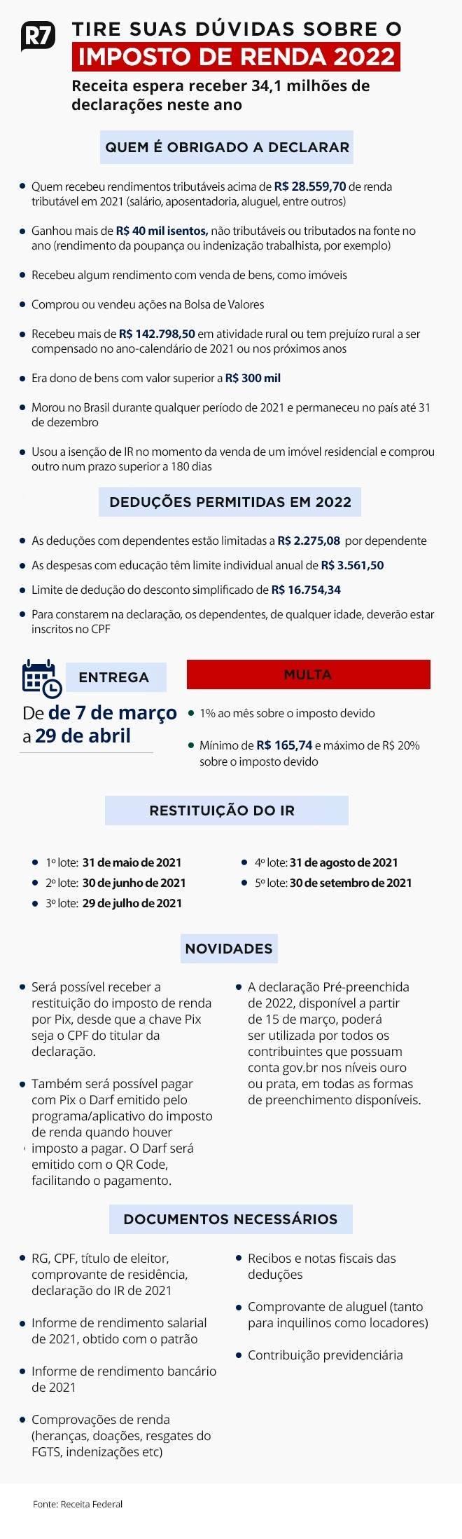 Declaração do IR 2022 pode ser feita no computador ou celular