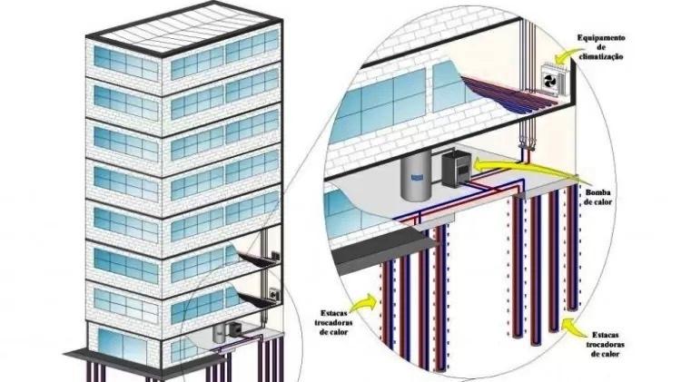 Fim do ar-condicionado? Técnica tira ‘ar do subsolo’ e reduz energia em 40%