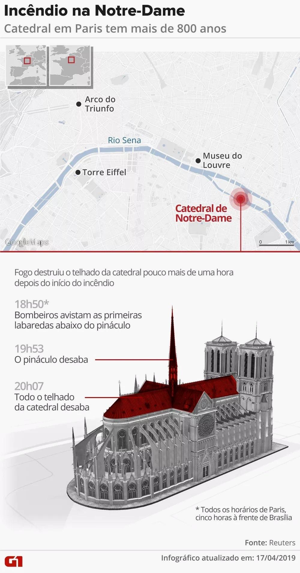 Sarcófago de chumbo do século 14 é encontrado no subsolo da Notre-Dame de Paris