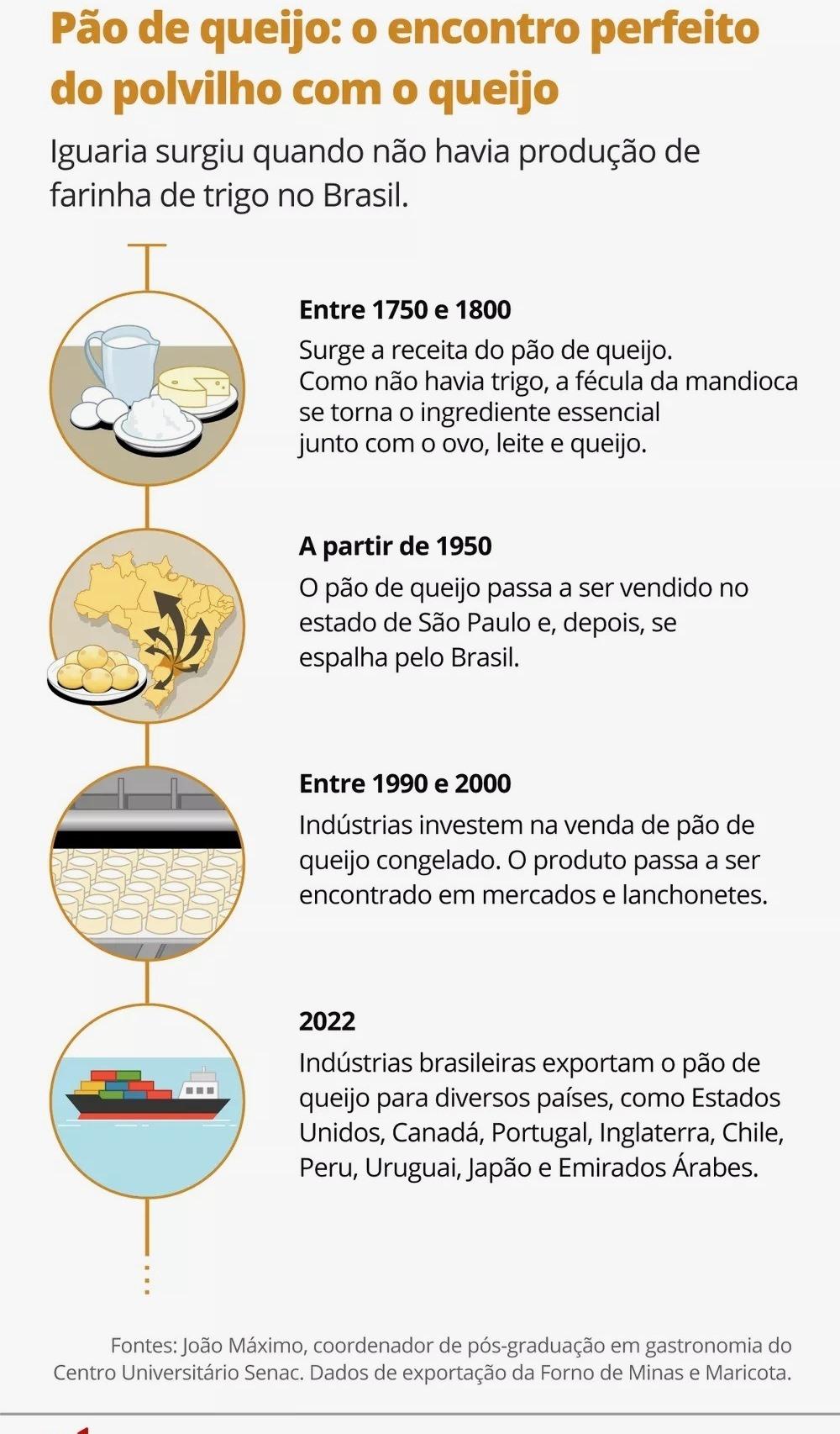 Pão de queijo não existiria sem a mandioca