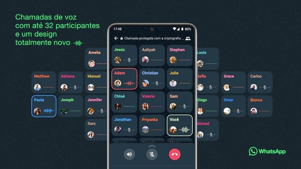 WhatsApp anuncia pacotão de melhorias: reações nas mensagens, envio de arquivos grandes e mais