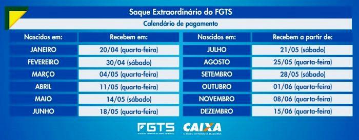 Saque Extraordinário do FGTS: Nascidos em agosto recebem esta semana