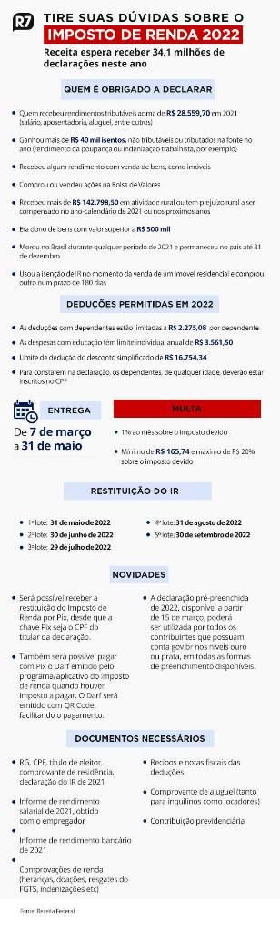 Receita abre consulta ao primeiro lote de restituição do IRPF 2022, nesta terça-terça (24)