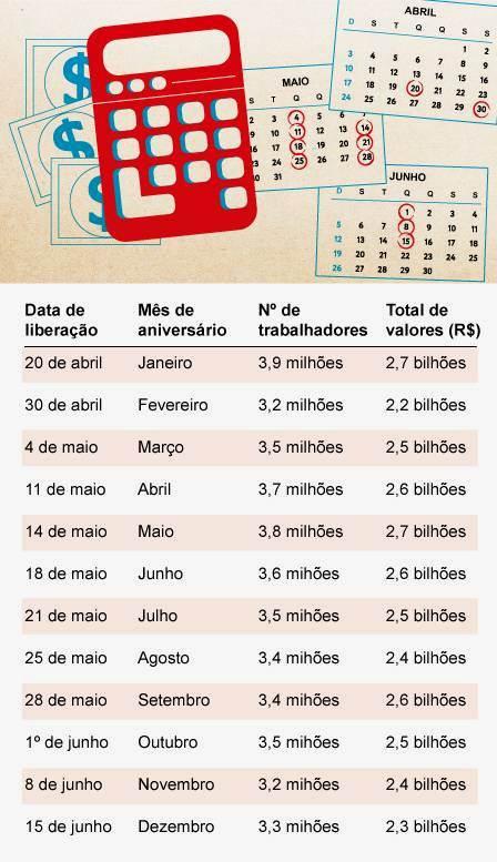 Veja quem ainda pode sacar até R$ 1.000 do FGTS extraordinário na próxima quarta-feira (8)