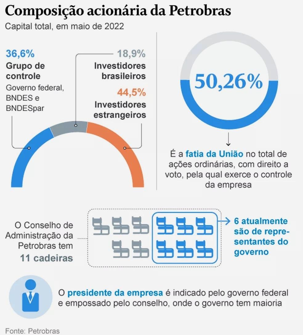 Centrão amplia hoje ofensiva contra a Petrobras em reunião convocada por Lira