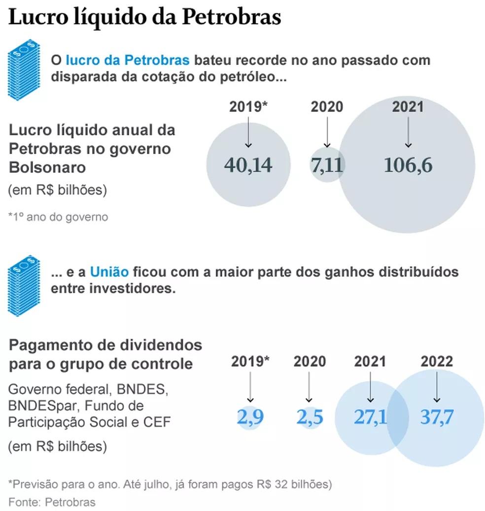 Centrão amplia hoje ofensiva contra a Petrobras em reunião convocada por Lira