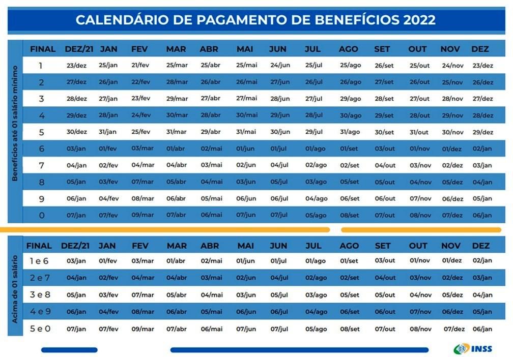 INSS paga aposentadorias de junho nesta semana: Veja o calendário