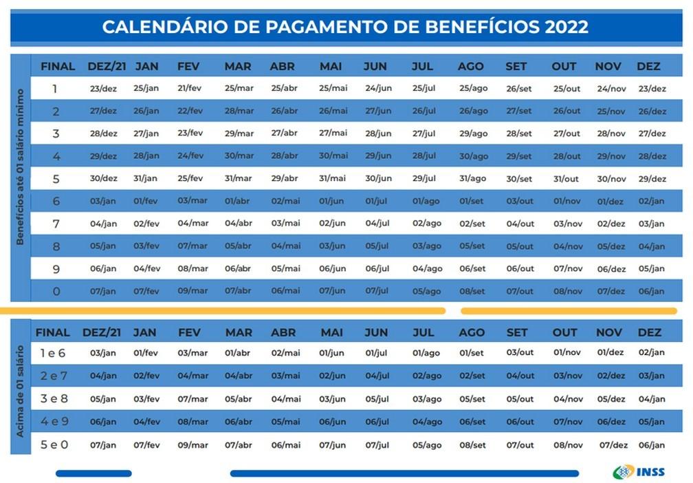INSS começa a pagar aposentadorias e pensões referentes a julho nesta segunda-feira (25)