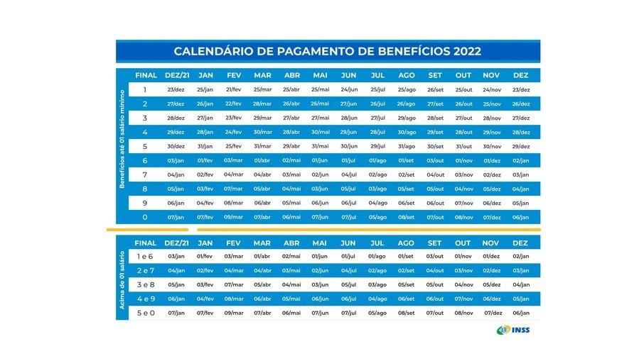 INSS paga aposentadorias e pensões nesta segunda: Veja quem recebe