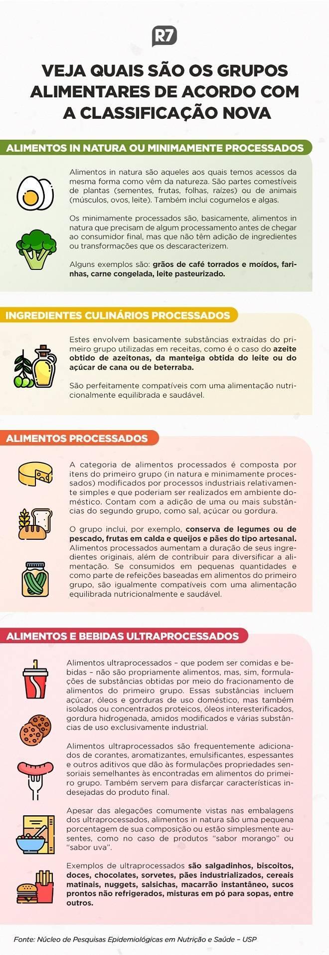 Pelo menos 57 mil mortes em um ano no Brasil está associada a consumo de alimentos ultraprocessados