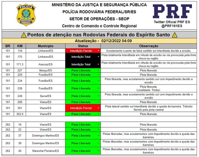 Rodovias federais e estaduais seguem com interdições; veja trechos