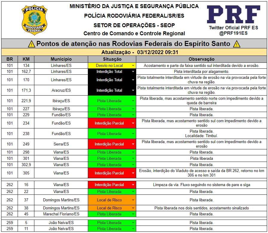 Rodovias federais e estaduais seguem com interdições após chuvas; veja trechos
