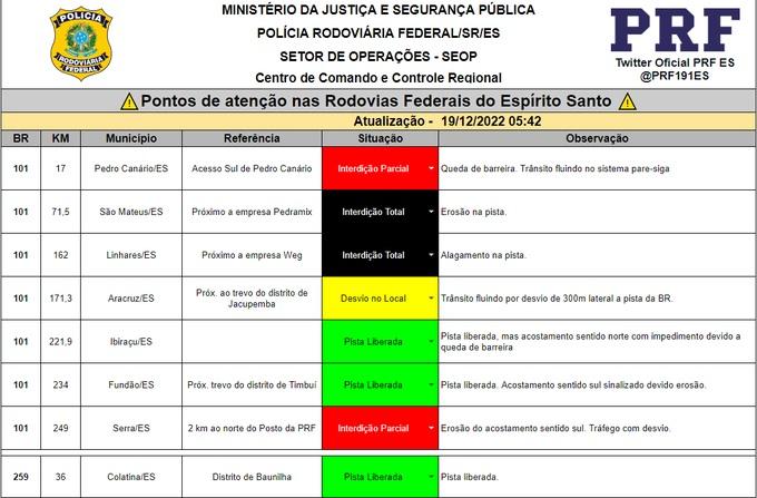 BR-101 é totalmente interditada após cratera se abrir na pista em São Mateus, ES