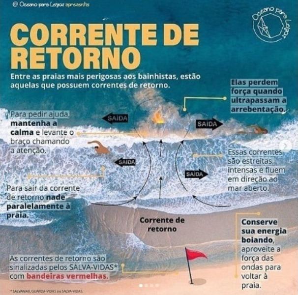 Você conhece as correntes de retorno? Saiba porque a atenção deve ser redobrada no mar