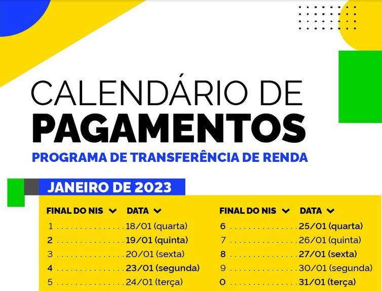 Caixa paga Bolsa Família a beneficiários de NIS com final 8 nesta sexta-feira (27)