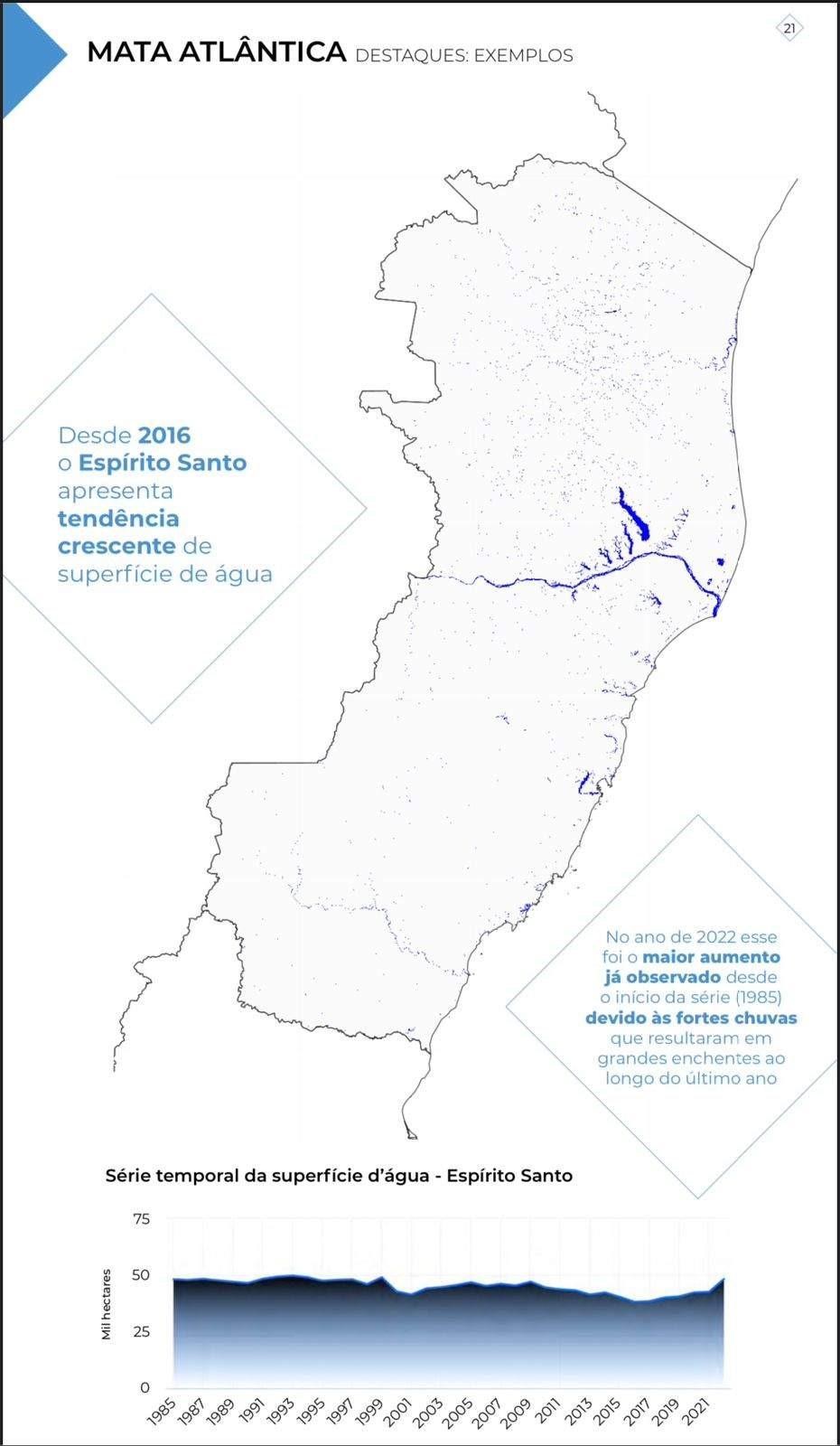 ES tem a maior área ocupada por água em 30 anos