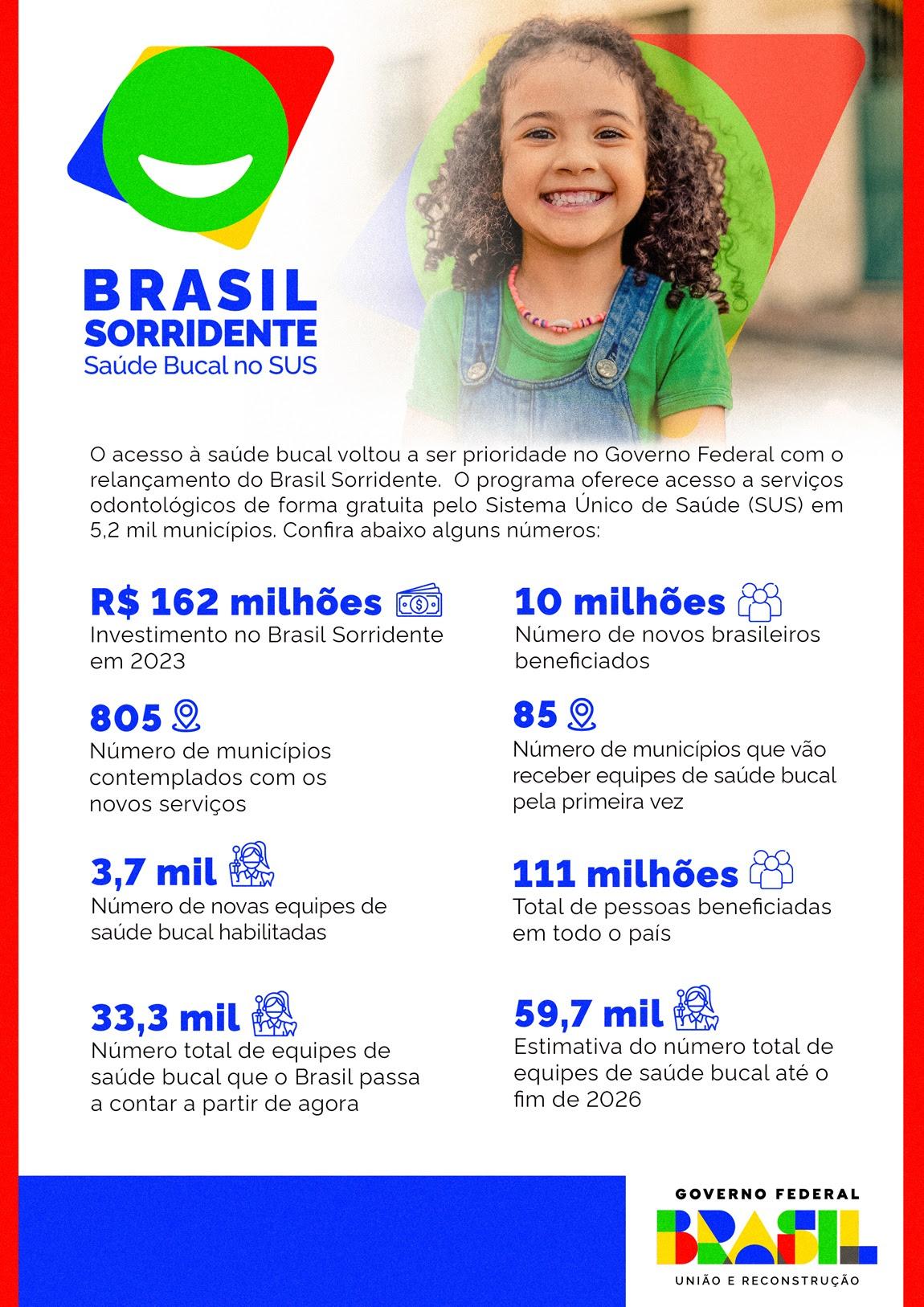 Lula: “O Brasil Sorridente recupera a dignidade do ser humano”