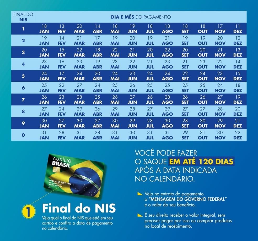 Bolsa Família de junho começa a ser pago na segunda (19) com novos benefícios; veja calendário