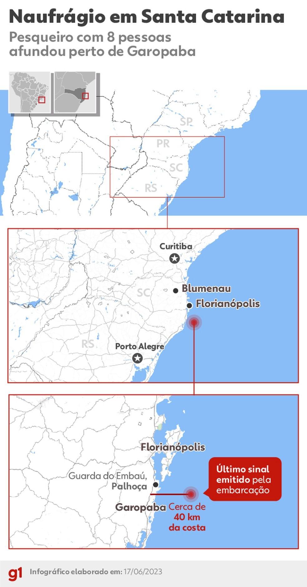 Cinco tripulantes de barco que naufragou no litoral de SC são resgatados