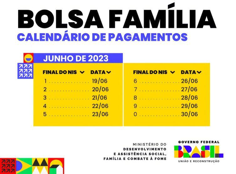 Caixa paga Bolsa Família com novo adicional de R$ 50 a NIS de final 3