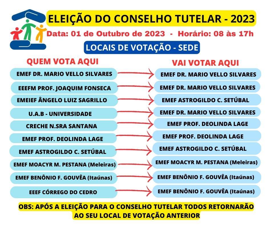 Candidatos e mesários recebem orientações para a eleição do Conselho Tutelar, em Conceição da Barra, ES