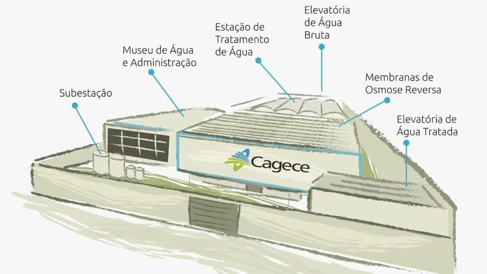Projeto de usina em praia de Fortaleza pode derrubar internet no Brasil e trava embate com operadoras