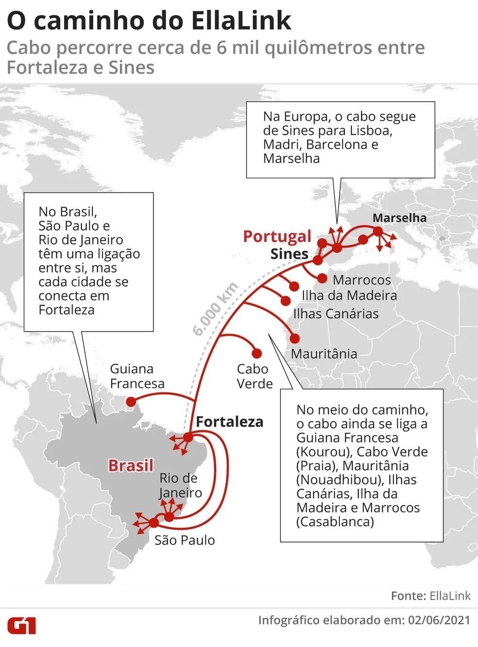 Projeto de usina em praia de Fortaleza pode derrubar internet no Brasil e trava embate com operadoras