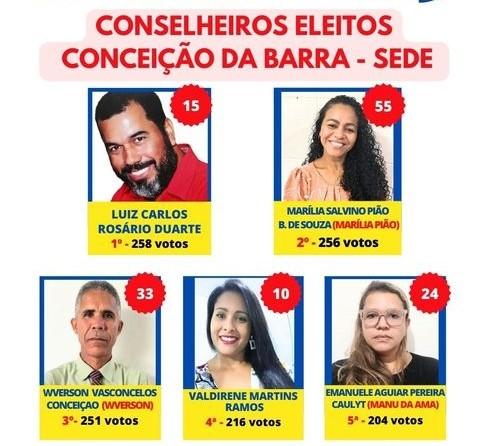 Conceição da Barra elege novos conselheiros tutelares; veja o resultado
