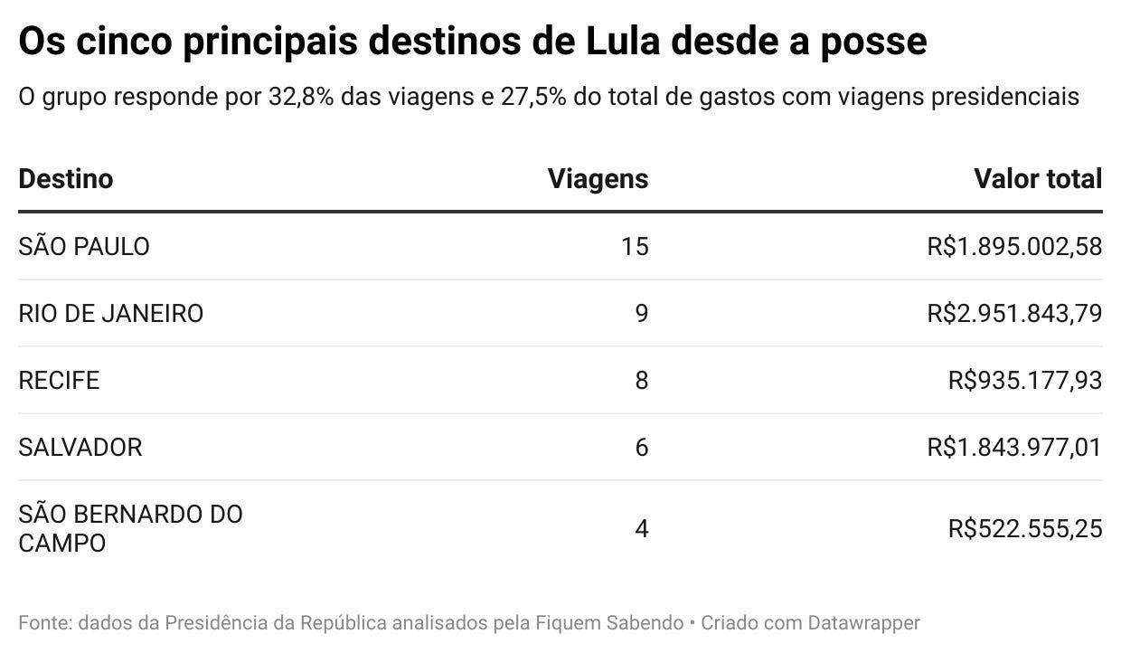 Saiba quanto Lula gastou em viagens nos 15 meses como presidente Saiba quanto Lula gastou em viagens nos 15 meses como presidente