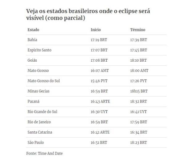 Eclipse solar: saiba como e onde observar o “anel de fogo” no Brasil